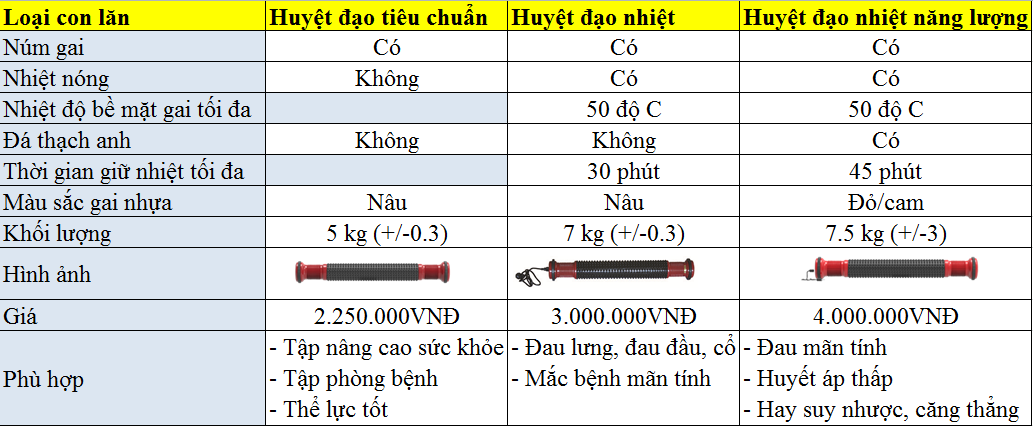 so sanh cac loai con lan